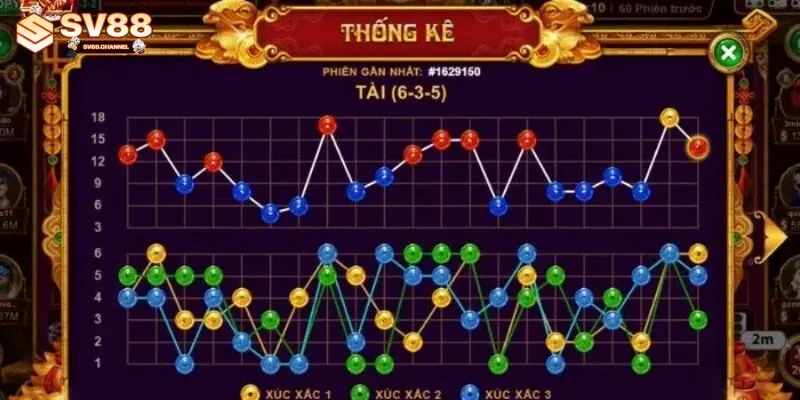 Hướng dẫn cách chơi tài xỉu trên SV88